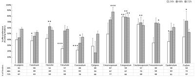 Food Choice and Fitness of Folsomia candida (Collembola, Isotomidae) Fed on Twelve Species of Truffle